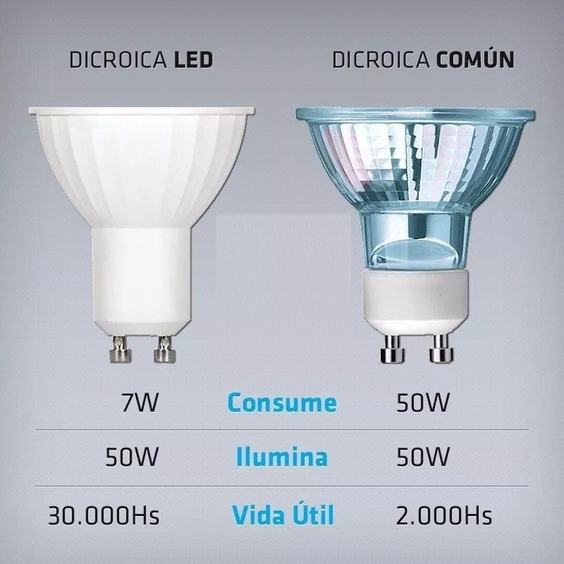 Unidad Candela Dicroica Led 7 W Color De La Luz Blanco Frío 6500 K