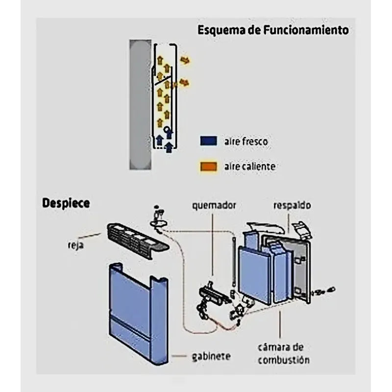 Calefactor A Gas Sin Salida Emegé Euro 3180 Sce 8000 Kcal Multigas Gris
